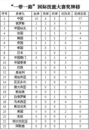 深圳風(fēng)向標(biāo)教育資源股份有限公司