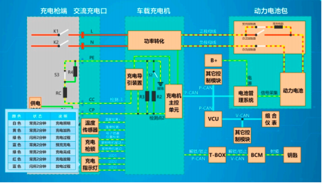 深圳風向標教育資源股份有限公司