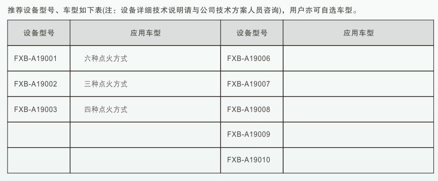 深圳風(fēng)向標(biāo)教育資源股份有限公司