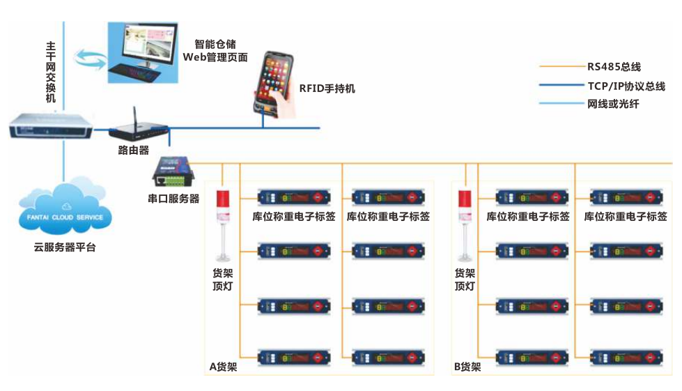 深圳風(fēng)向標(biāo)教育資源股份有限公司