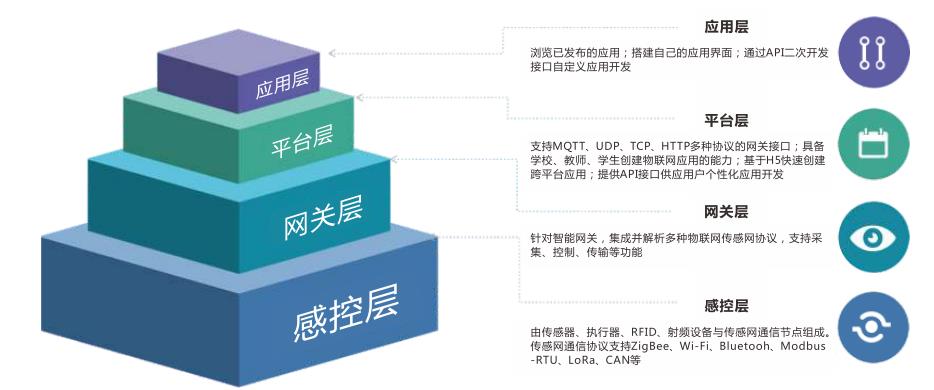 深圳風(fēng)向標(biāo)教育資源股份有限公司