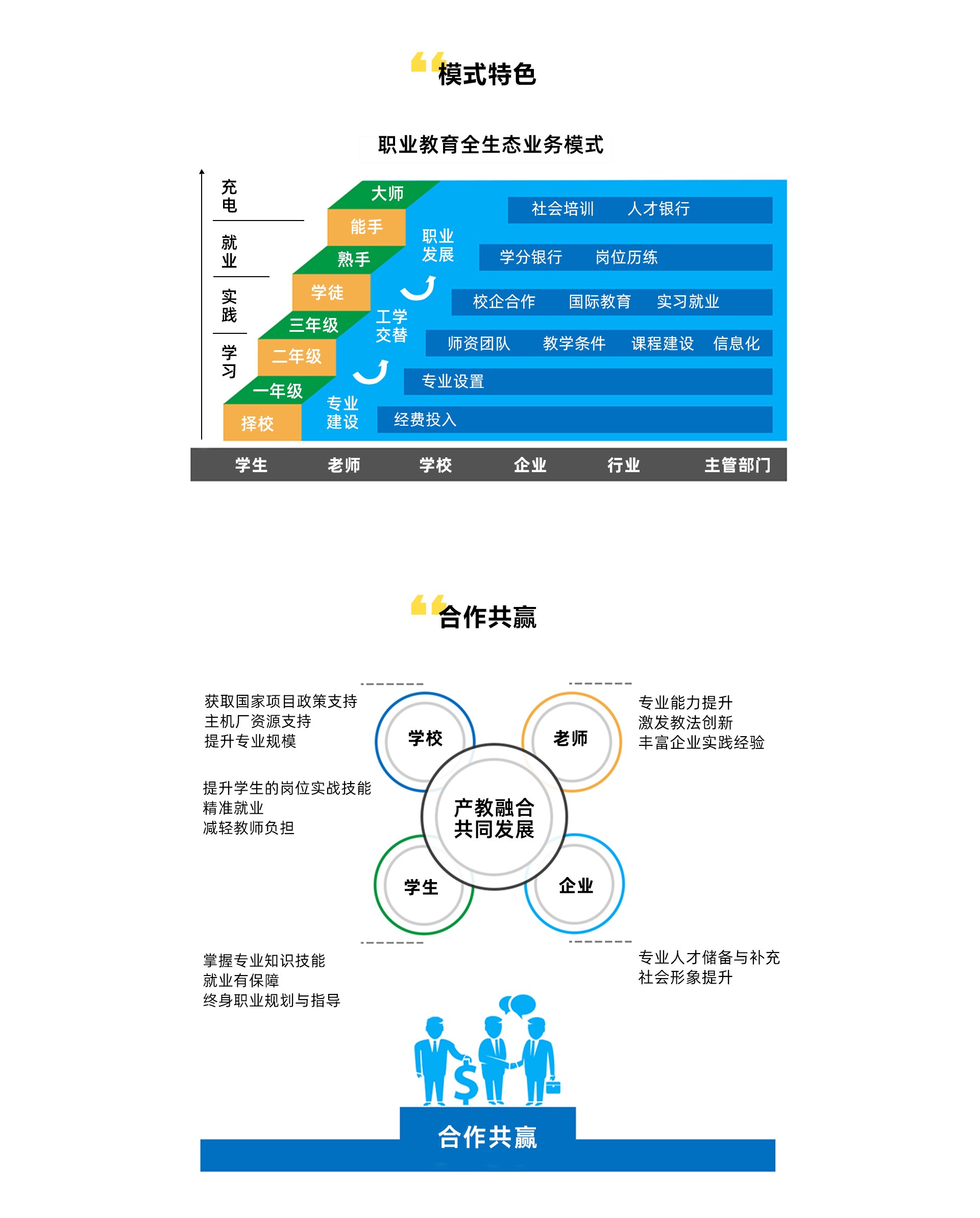 深圳風向標教育資源股份有限公司