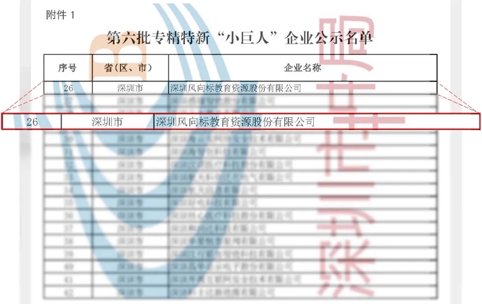 深圳風(fēng)向標(biāo)教育資源股份有限公司