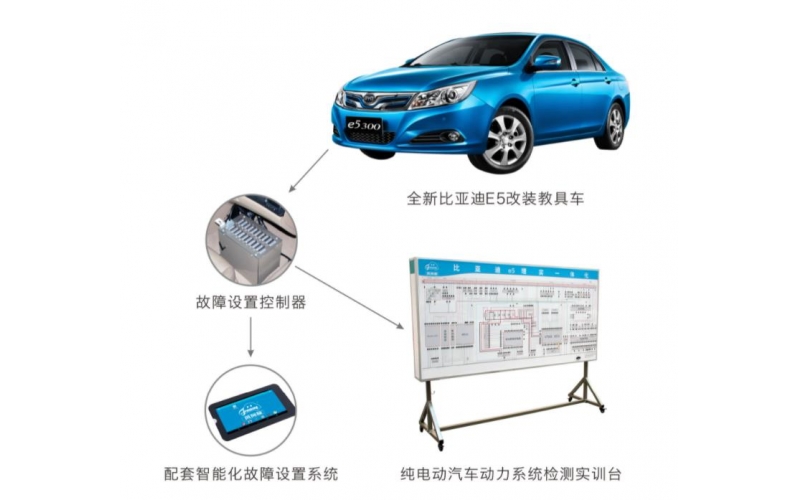 比亞迪E5汽車各控制單元參數(shù)測量及診斷綜合實訓設(shè)備