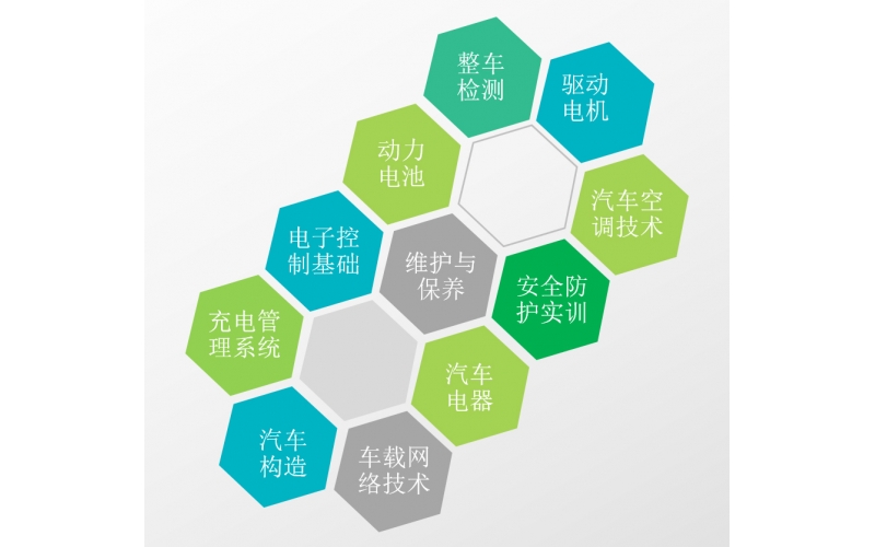 新能源汽車課程