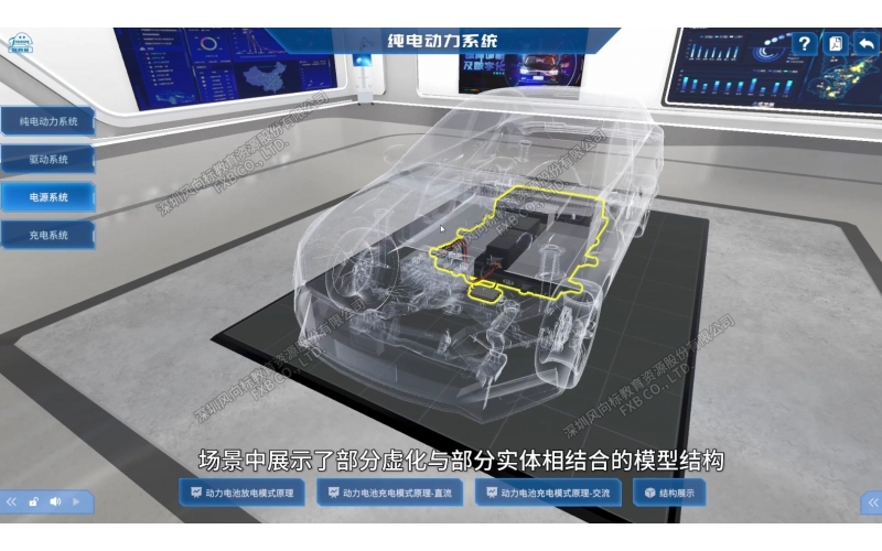 純電汽車動力系統(tǒng)虛擬結(jié)構(gòu)原理展示